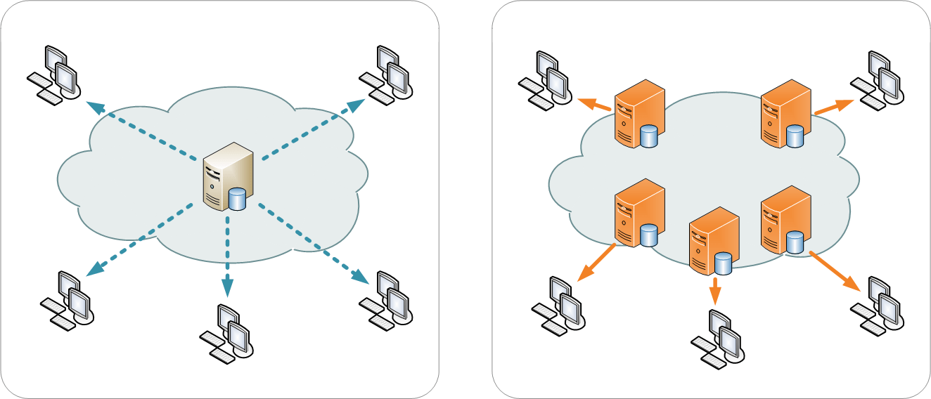 Cloudflare CDN netwerk